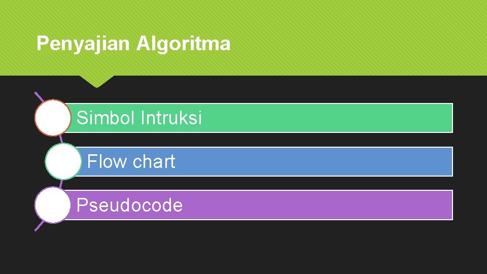 Penyajian Algoritma Simbol Intruksi Flow chart Pseudocode 