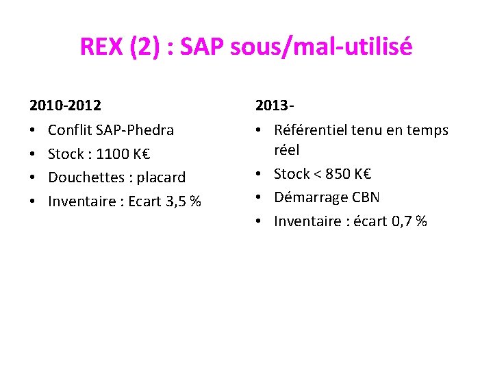 REX (2) : SAP sous/mal-utilisé 2010 -2012 • • Conflit SAP-Phedra Stock : 1100