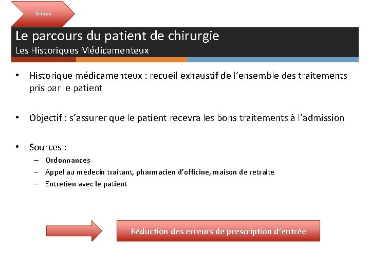 Entrée Le parcours du patient de chirurgie Les Historiques Médicamenteux • Historique médicamenteux :