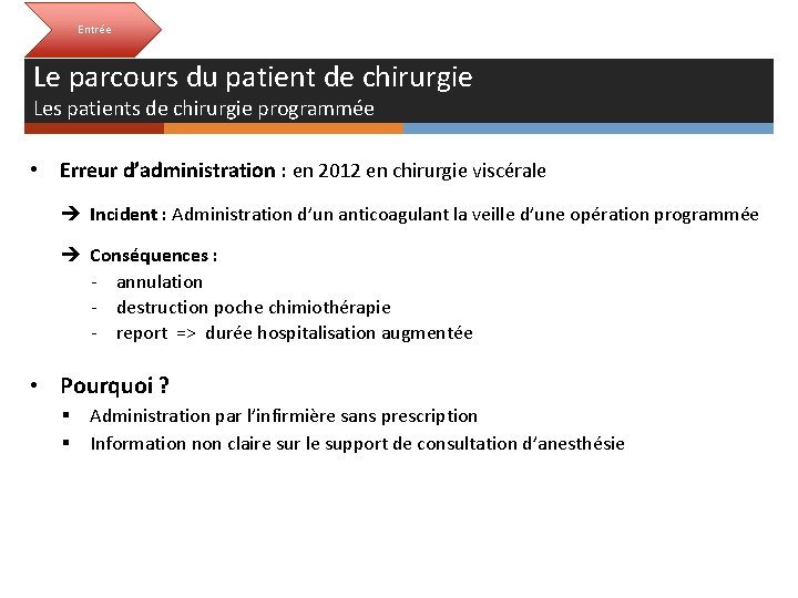 Entrée Le parcours du patient de chirurgie Les patients de chirurgie programmée • Erreur