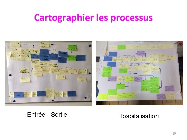 Cartographier les processus Entrée - Sortie Hospitalisation 29 