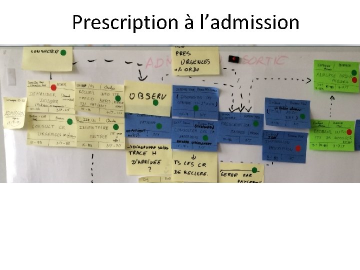 Prescription à l’admission 