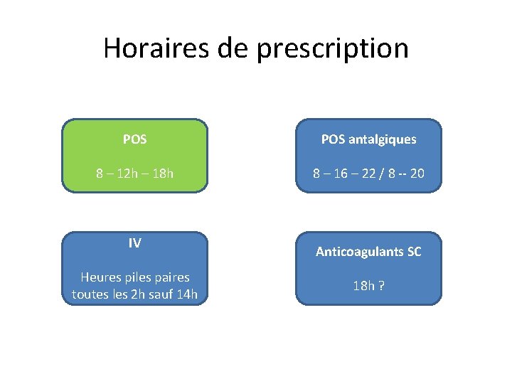 Horaires de prescription POS antalgiques 8 – 12 h – 18 h 8 –