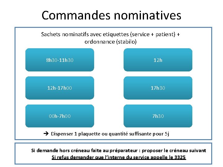 Commandes nominatives Sachets nominatifs avec etiquettes (service + patient) + ordonnance (stabilo) 8 h
