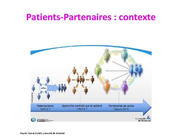 Patients-Partenaires : contexte D’après Vincent DUMEZ, Université de Montréal 