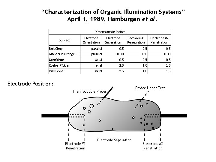 “Characterization of Organic Illumination Systems” April 1, 1989, Hamburgen et al. Dimensions in inches