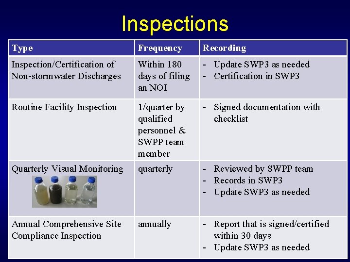 Inspections Type Frequency Recording Inspection/Certification of Non-stormwater Discharges Within 180 days of filing an