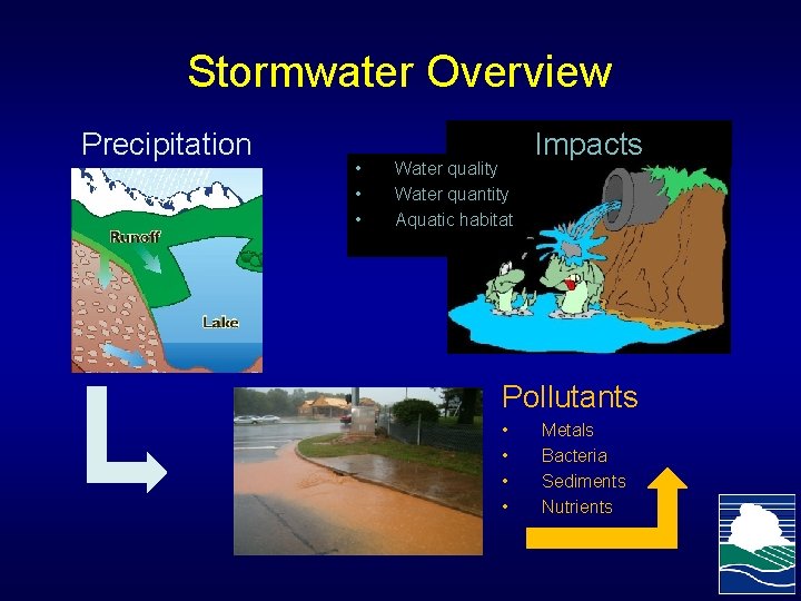 Stormwater Overview Precipitation • • • Water quality Water quantity Aquatic habitat Impacts Pollutants