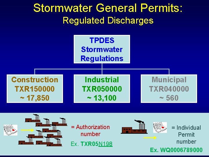 Stormwater General Permits: Regulated Discharges TPDES Stormwater Regulations Construction TXR 150000 ~ 17, 850