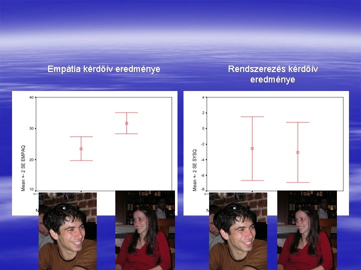 Empátia kérdőív eredménye Rendszerezés kérdőív eredménye 