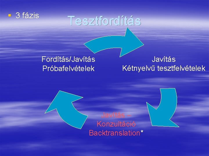 § 3 fázis Tesztfordítás Fordítás/Javítás Próbafelvételek Javítás Kétnyelvű tesztfelvételek Javítás – Konzultáció Backtranslation* 