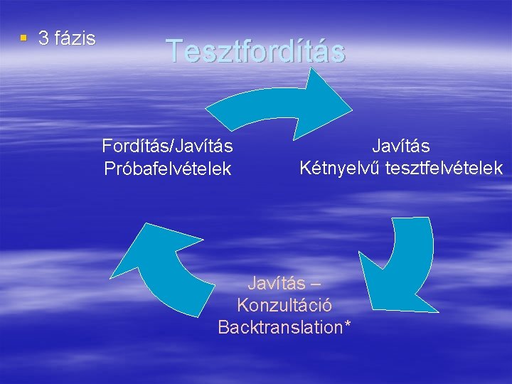 § 3 fázis Tesztfordítás Fordítás/Javítás Próbafelvételek Javítás Kétnyelvű tesztfelvételek Javítás – Konzultáció Backtranslation* 