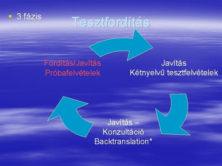 § 3 fázis Tesztfordítás Fordítás/Javítás Próbafelvételek Javítás Kétnyelvű tesztfelvételek Javítás – Konzultáció Backtranslation* 