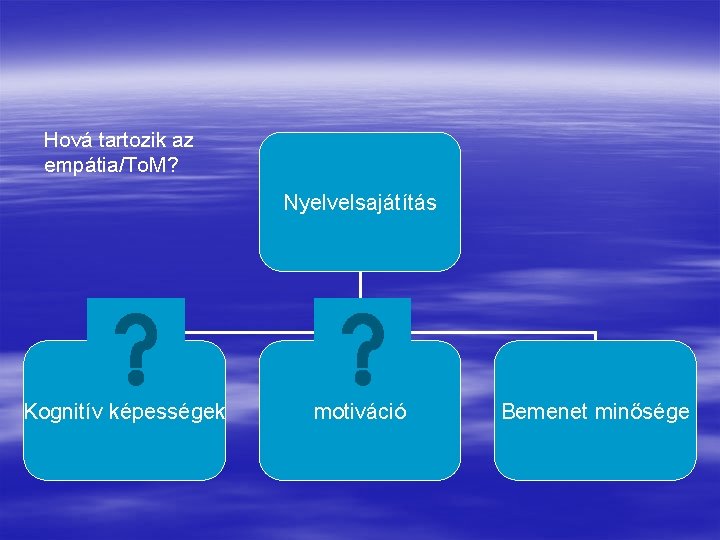 Hová tartozik az empátia/To. M? Nyelvelsajátítás Kognitív képességek motiváció Bemenet minősége 