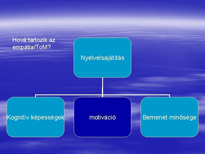 Hová tartozik az empátia/To. M? Nyelvelsajátítás Kognitív képességek motiváció Bemenet minősége 