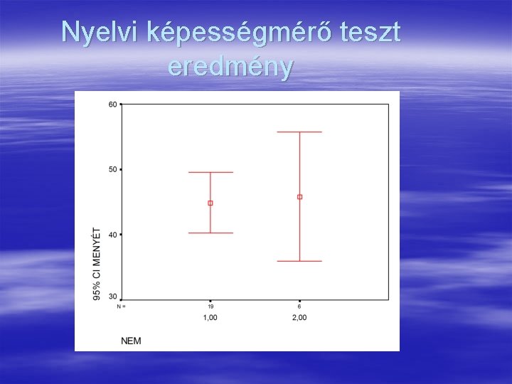 Nyelvi képességmérő teszt eredmény 