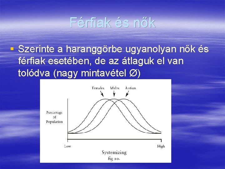 Férfiak és nők § Szerinte a haranggörbe ugyanolyan nők és férfiak esetében, de az