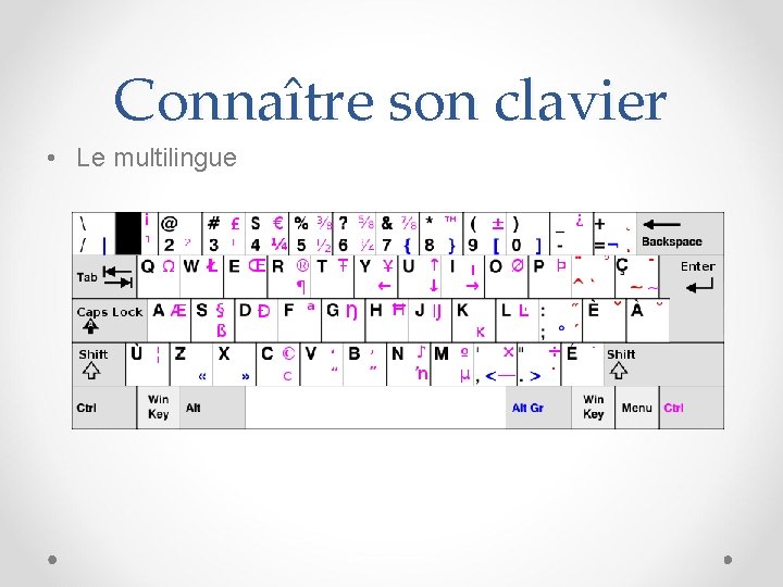 Connaître son clavier • Le multilingue 