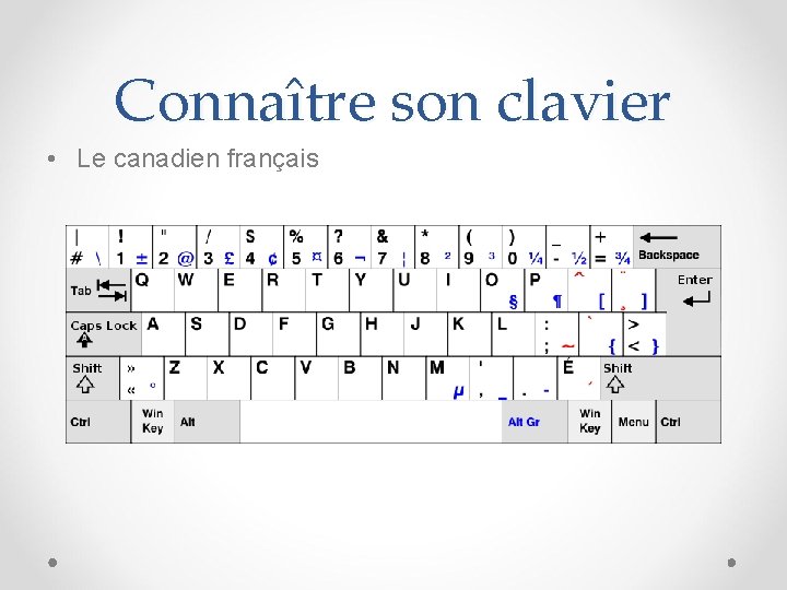 Connaître son clavier • Le canadien français 