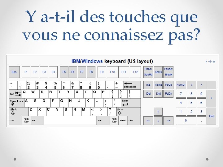 Y a-t-il des touches que vous ne connaissez pas? 