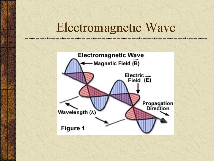 Electromagnetic Wave 