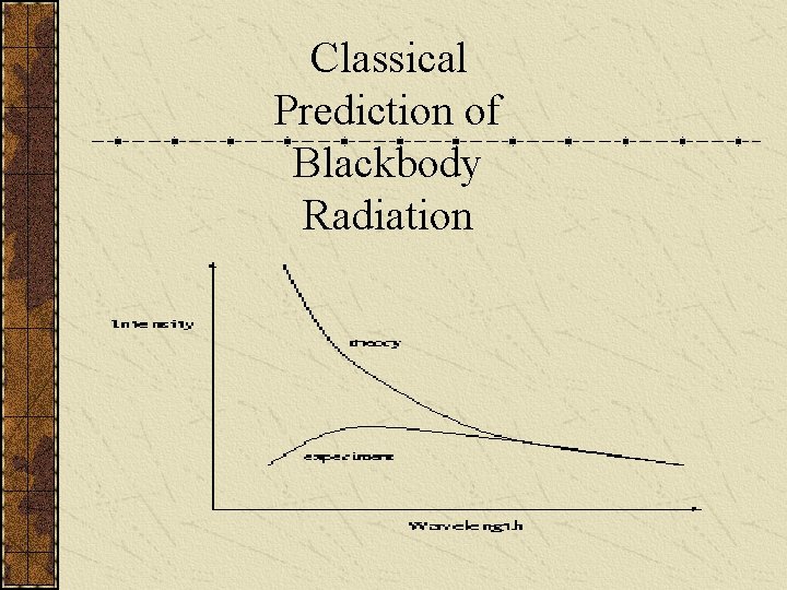 Classical Prediction of Blackbody Radiation 