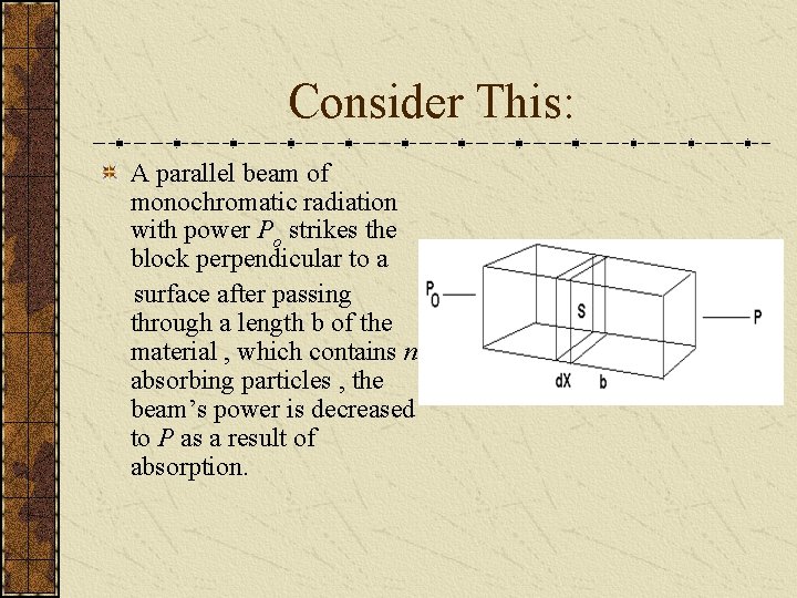 Consider This: A parallel beam of monochromatic radiation with power Po strikes the block