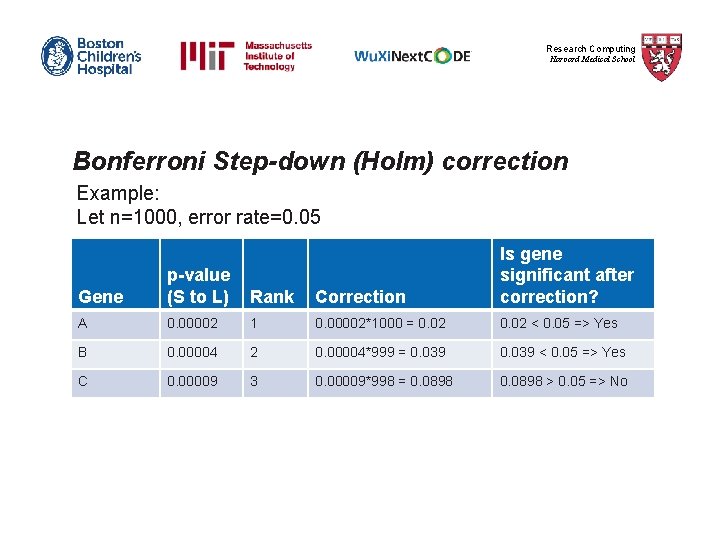 Research Computing Harvard Medical School Bonferroni Step-down (Holm) correction Example: Let n=1000, error rate=0.