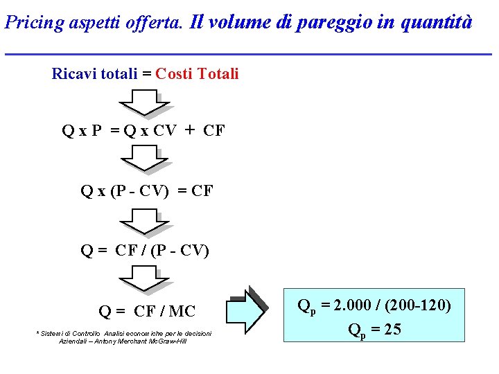 Pricing aspetti offerta. Il volume di pareggio in quantità Ricavi totali = Costi Totali