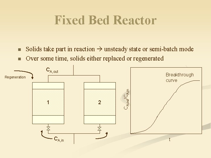 Fixed Bed Reactor n n Solids take part in reaction unsteady state or semi-batch