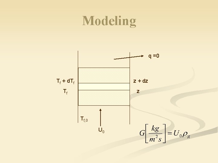Modeling q =0 Tf + d. Tf z + dz Tf, 0 U 0