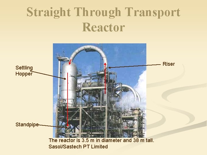 Straight Through Transport Reactor Riser Settling Hopper Standpipe The reactor is 3. 5 m