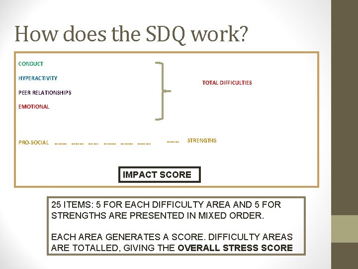 How does the SDQ work? CONDUCT HYPERACTIVITY TOTAL DIFFICULTIES PEER RELATIONSHIPS EMOTIONAL PRO-SOCIAL ………