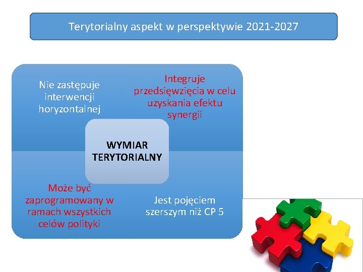 Terytorialny aspekt w perspektywie 2021 2027 Nie zastępuje interwencji horyzontalnej Integruje przedsięwzięcia w celu