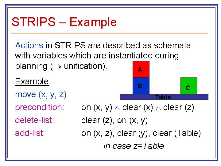 STRIPS – Example Actions in STRIPS are described as schemata with variables which are