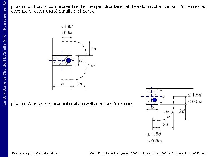 Le Strutture di Cls: dall’EC 2 alle NTC - Punzonamento pilastri di bordo con Le Strutture di Cls: dall’EC 2 alle NTC - Punzonamento pilastri di bordo con