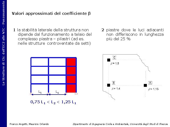 Le Strutture di Cls: dall’EC 2 alle NTC - Punzonamento Valori approssimati del coefficiente Le Strutture di Cls: dall’EC 2 alle NTC - Punzonamento Valori approssimati del coefficiente