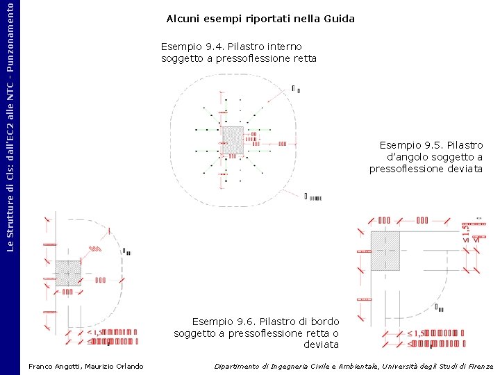 Le Strutture di Cls: dall’EC 2 alle NTC - Punzonamento Alcuni esempi riportati nella Le Strutture di Cls: dall’EC 2 alle NTC - Punzonamento Alcuni esempi riportati nella