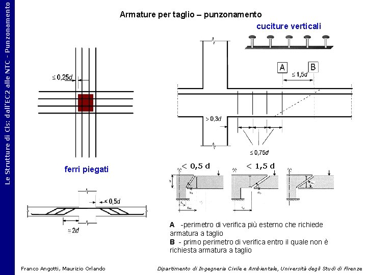 Le Strutture di Cls: dall’EC 2 alle NTC - Punzonamento Armature per taglio – Le Strutture di Cls: dall’EC 2 alle NTC - Punzonamento Armature per taglio –