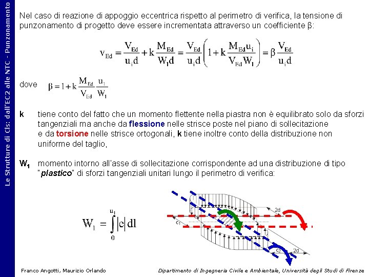 Le Strutture di Cls: dall’EC 2 alle NTC - Punzonamento Nel caso di reazione Le Strutture di Cls: dall’EC 2 alle NTC - Punzonamento Nel caso di reazione