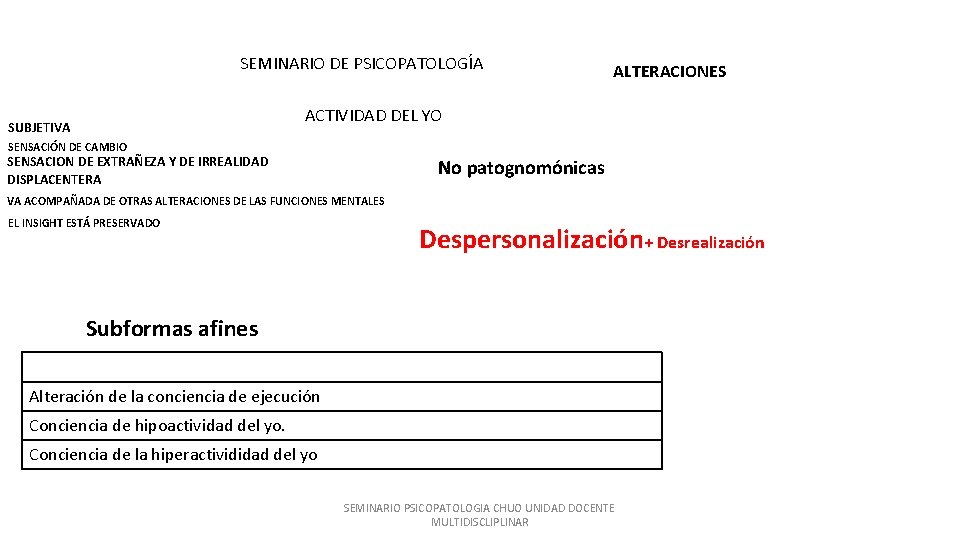 SEMINARIO DE PSICOPATOLOGÍA ALTERACIONES ACTIVIDAD DEL YO SUBJETIVA SENSACIÓN DE CAMBIO SENSACION DE EXTRAÑEZA