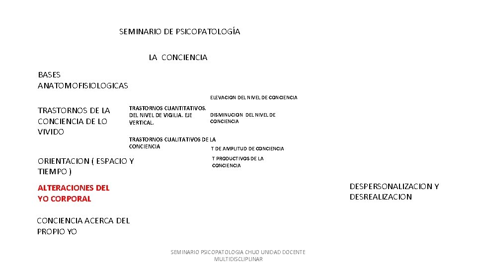 SEMINARIO DE PSICOPATOLOGÍA LA CONCIENCIA BASES ANATOMOFISIOLOGICAS ELEVACION DEL NIVEL DE CONCIENCIA TRASTORNOS DE