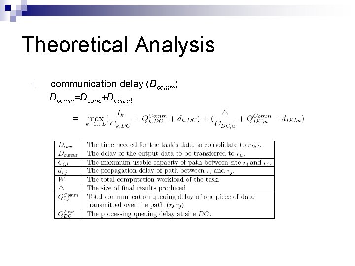 Theoretical Analysis 1. communication delay (Dcomm) Dcomm=Dcons+Doutput = Theoretical Analysis 1. communication delay (Dcomm) Dcomm=Dcons+Doutput =