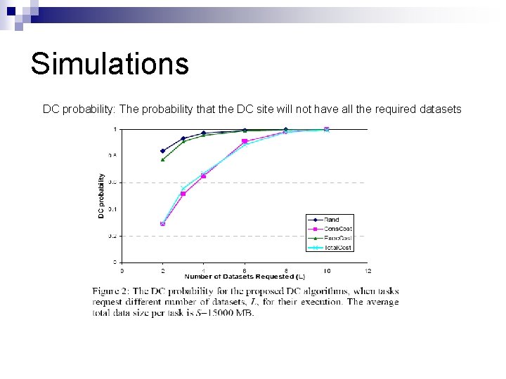 Simulations DC probability: The probability that the DC site will not have all the Simulations DC probability: The probability that the DC site will not have all the