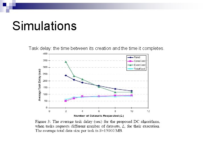 Simulations Task delay: the time between its creation and the time it completes. Simulations Task delay: the time between its creation and the time it completes.