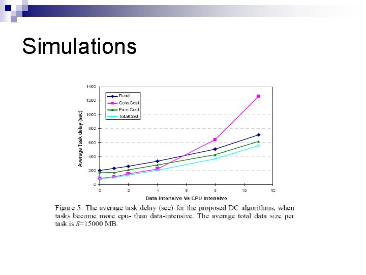 Simulations Simulations