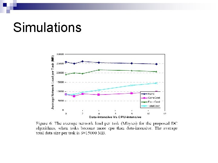 Simulations Simulations
