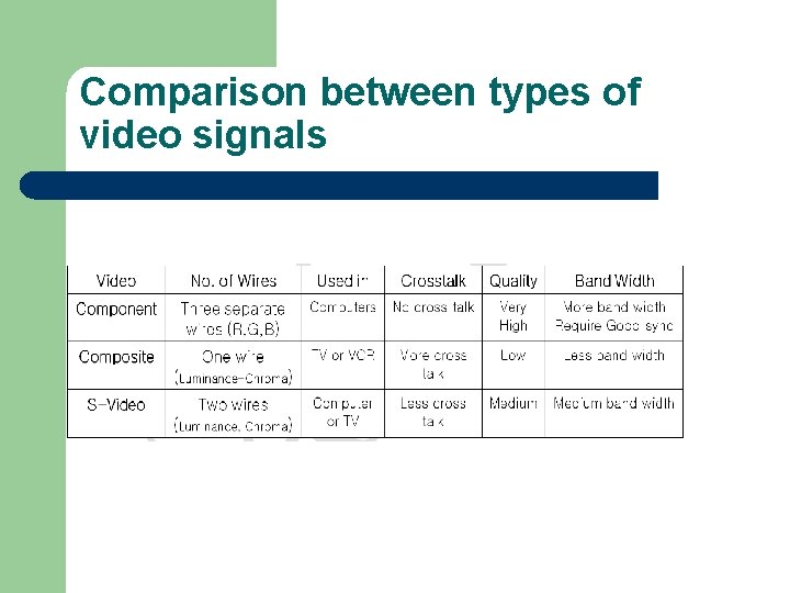 Comparison between types of video signals Comparison between types of video signals