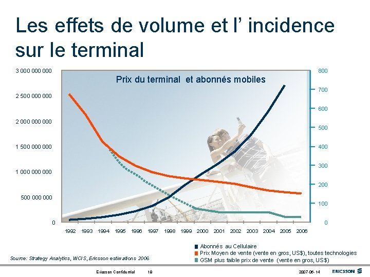 Les effets de volume et l’ incidence sur le terminal 3 000 000 800