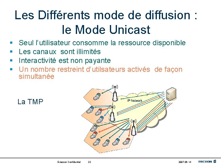 Les Différents mode de diffusion : le Mode Unicast § § Seul l’utilisateur consomme